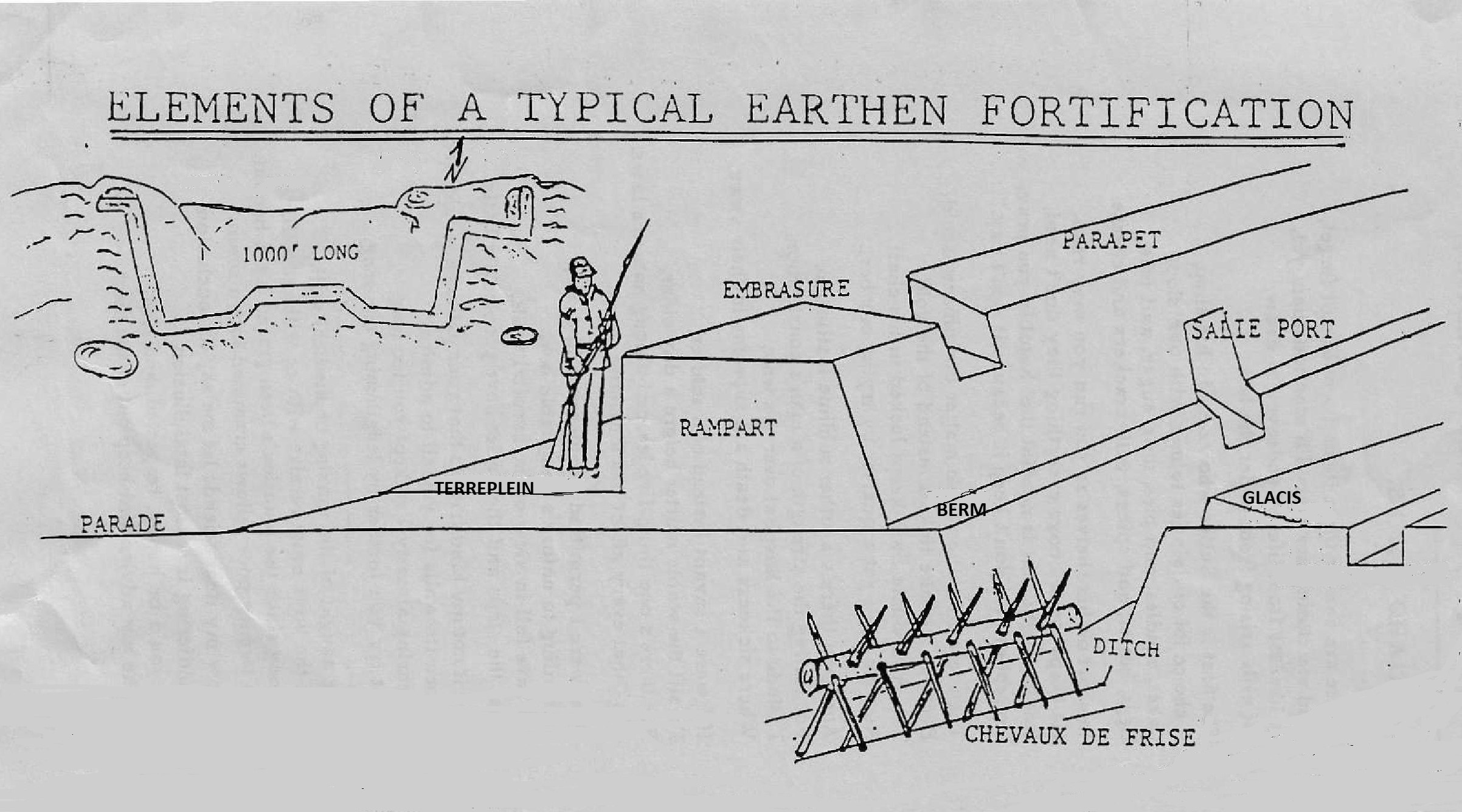 Modified terrain map showing the South Wall, ridge line, and the approximate location of the sally port at Fort Duffield.