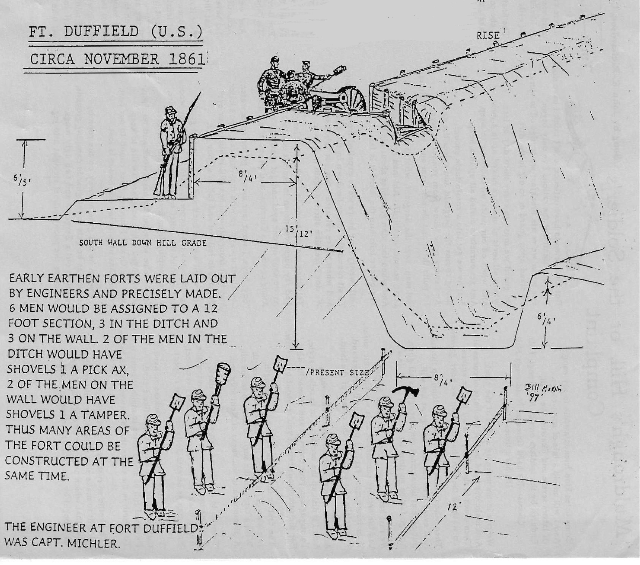Engineering sketch of Fort Duffield