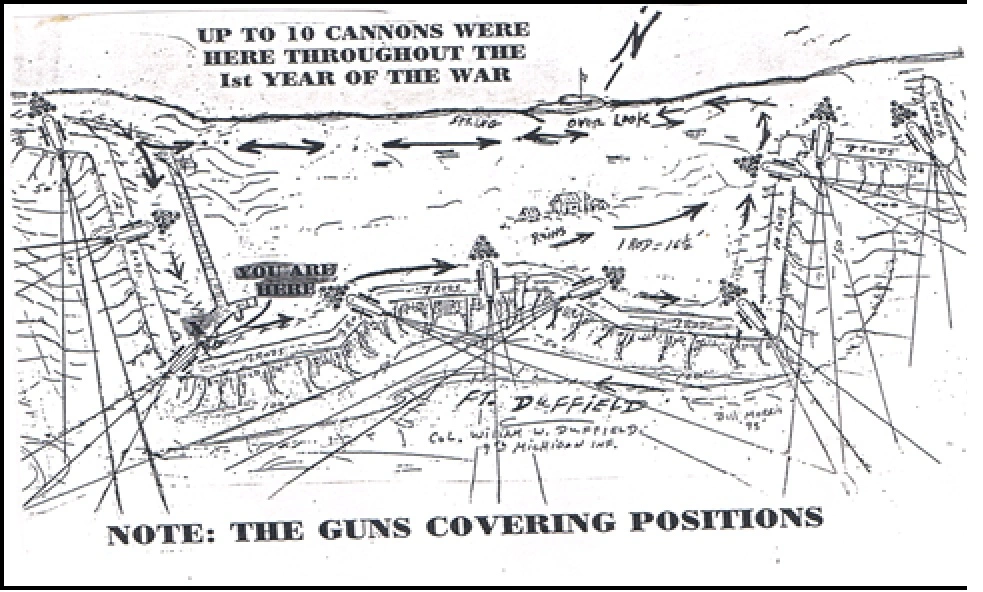 Fort Duffield Angles of Fire Diagram