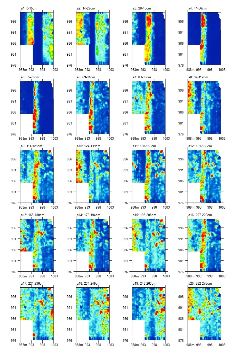 Vertical GPR Columns
